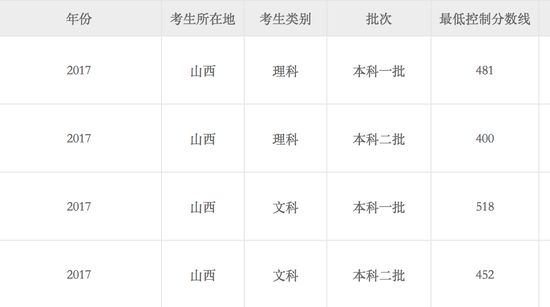 山西高考志愿填报最新动态与策略解析